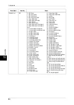 Preview for 584 page of Fuji Xerox ApeosPort-II C3300 User Manual