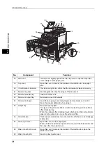 Preview for 28 page of Fuji Xerox ApeosPort-II C5400 User Manual