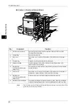 Preview for 30 page of Fuji Xerox ApeosPort-II C5400 User Manual