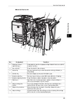 Preview for 31 page of Fuji Xerox ApeosPort-II C5400 User Manual