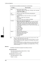 Preview for 208 page of Fuji Xerox ApeosPort-II C5400 User Manual