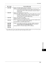 Preview for 493 page of Fuji Xerox apeosport-IV 6080 Administrator'S Manual