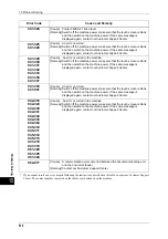 Preview for 516 page of Fuji Xerox apeosport-IV 6080 Administrator'S Manual