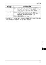 Preview for 521 page of Fuji Xerox apeosport-IV 6080 Administrator'S Manual