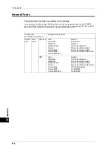 Preview for 598 page of Fuji Xerox apeosport-IV 6080 Administrator'S Manual