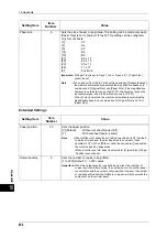 Preview for 608 page of Fuji Xerox apeosport-IV 6080 Administrator'S Manual