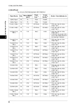 Preview for 42 page of Fuji Xerox apeosport-iv C2270 Administrator'S Manual