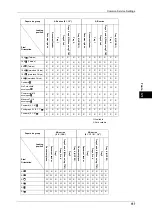 Preview for 159 page of Fuji Xerox apeosport-iv C2270 Administrator'S Manual