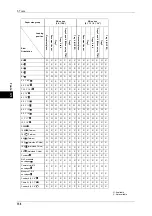 Preview for 160 page of Fuji Xerox apeosport-iv C2270 Administrator'S Manual