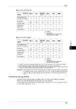 Preview for 239 page of Fuji Xerox apeosport-iv C2270 Administrator'S Manual