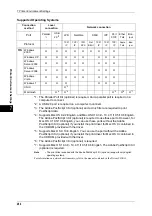 Preview for 286 page of Fuji Xerox apeosport-iv C2270 Administrator'S Manual