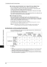 Preview for 372 page of Fuji Xerox apeosport-iv C2270 Administrator'S Manual