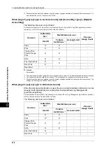 Preview for 374 page of Fuji Xerox apeosport-iv C2270 Administrator'S Manual