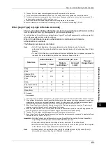 Preview for 377 page of Fuji Xerox apeosport-iv C2270 Administrator'S Manual