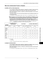 Preview for 383 page of Fuji Xerox apeosport-iv C2270 Administrator'S Manual