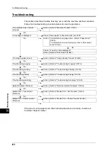 Preview for 402 page of Fuji Xerox apeosport-iv C2270 Administrator'S Manual