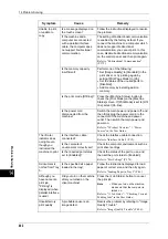 Preview for 404 page of Fuji Xerox apeosport-iv C2270 Administrator'S Manual