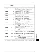 Preview for 471 page of Fuji Xerox apeosport-iv C2270 Administrator'S Manual