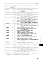 Preview for 509 page of Fuji Xerox apeosport-iv C2270 Administrator'S Manual