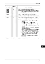 Preview for 525 page of Fuji Xerox apeosport-iv C2270 Administrator'S Manual