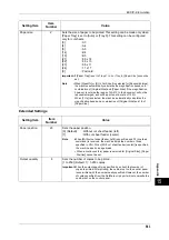 Preview for 585 page of Fuji Xerox apeosport-iv C2270 Administrator'S Manual