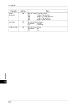 Preview for 602 page of Fuji Xerox apeosport-iv C2270 Administrator'S Manual