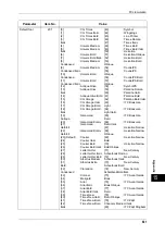 Preview for 603 page of Fuji Xerox apeosport-iv C2270 Administrator'S Manual