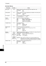 Preview for 610 page of Fuji Xerox apeosport-iv C2270 Administrator'S Manual