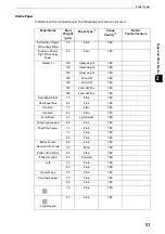 Preview for 51 page of Fuji Xerox apeosport-iv C3370 Administrator'S Manual