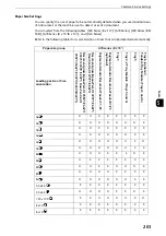 Preview for 203 page of Fuji Xerox apeosport-iv C3370 Administrator'S Manual