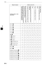 Preview for 204 page of Fuji Xerox apeosport-iv C3370 Administrator'S Manual