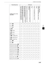 Preview for 207 page of Fuji Xerox apeosport-iv C3370 Administrator'S Manual