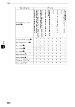 Preview for 208 page of Fuji Xerox apeosport-iv C3370 Administrator'S Manual