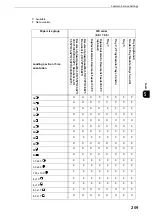 Preview for 209 page of Fuji Xerox apeosport-iv C3370 Administrator'S Manual