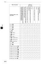 Preview for 210 page of Fuji Xerox apeosport-iv C3370 Administrator'S Manual