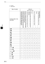 Preview for 212 page of Fuji Xerox apeosport-iv C3370 Administrator'S Manual