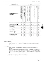 Preview for 217 page of Fuji Xerox apeosport-iv C3370 Administrator'S Manual