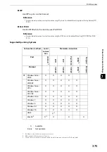 Preview for 375 page of Fuji Xerox apeosport-iv C3370 Administrator'S Manual