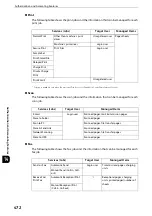 Preview for 472 page of Fuji Xerox apeosport-iv C3370 Administrator'S Manual