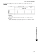 Preview for 477 page of Fuji Xerox apeosport-iv C3370 Administrator'S Manual