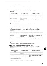 Preview for 479 page of Fuji Xerox apeosport-iv C3370 Administrator'S Manual