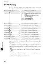 Preview for 496 page of Fuji Xerox apeosport-iv C3370 Administrator'S Manual