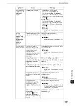 Preview for 501 page of Fuji Xerox apeosport-iv C3370 Administrator'S Manual