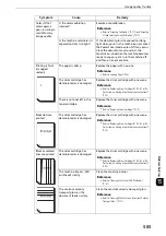 Preview for 505 page of Fuji Xerox apeosport-iv C3370 Administrator'S Manual