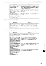 Preview for 535 page of Fuji Xerox apeosport-iv C3370 Administrator'S Manual