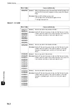 Preview for 542 page of Fuji Xerox apeosport-iv C3370 Administrator'S Manual