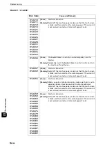 Preview for 544 page of Fuji Xerox apeosport-iv C3370 Administrator'S Manual