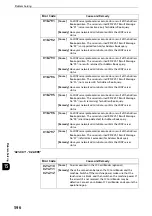 Preview for 596 page of Fuji Xerox apeosport-iv C3370 Administrator'S Manual