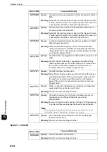 Preview for 610 page of Fuji Xerox apeosport-iv C3370 Administrator'S Manual