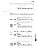 Preview for 631 page of Fuji Xerox apeosport-iv C3370 Administrator'S Manual